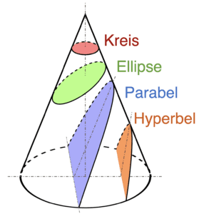 1-Conic_Sections